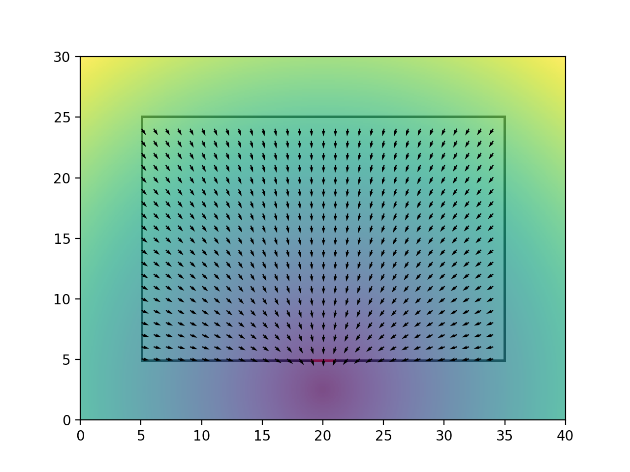 Domain : desired velocity
