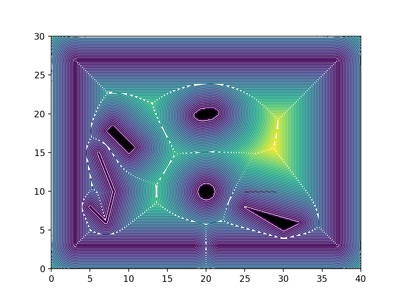 Domain : wall distance