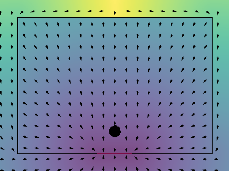 Distance to destination (red door) and the desired velocity