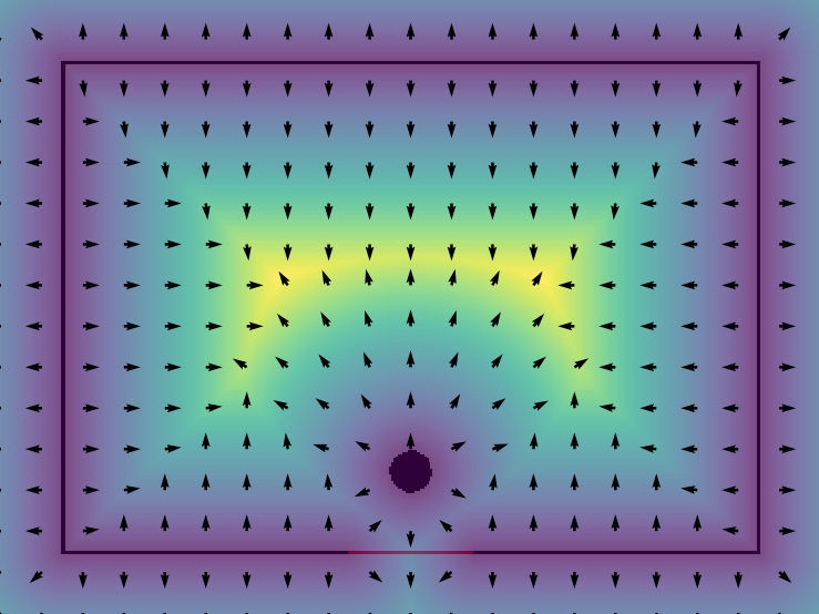 Distance to walls and its gradient