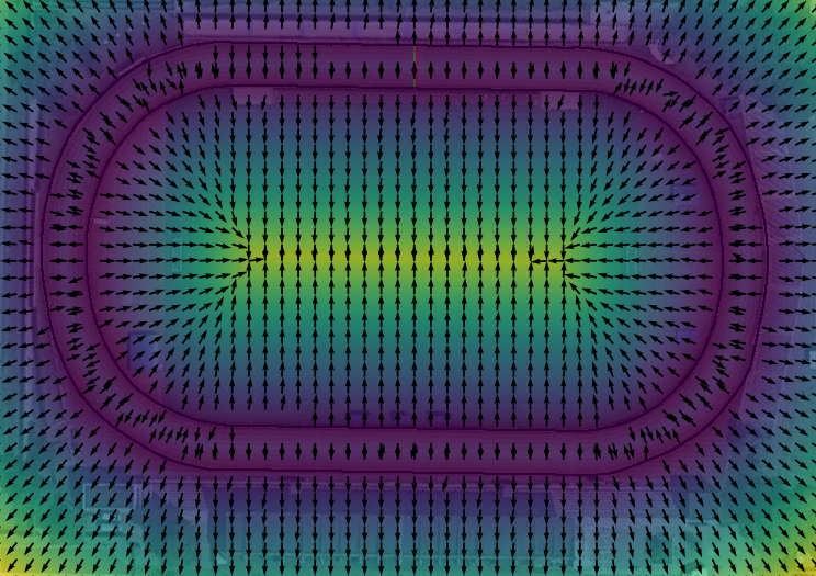 Distance to walls and its gradient